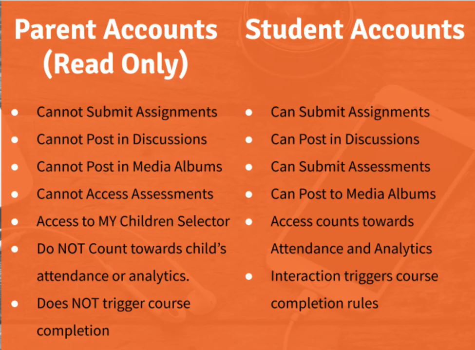 graphic showing student vs parent accounts